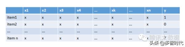 推荐系统的定义是什么,推荐系统是算法岗位吗
