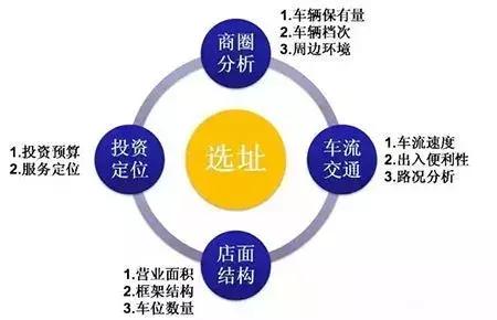 接手转让干洗店铺需要注意什么,接手别人转让的店铺怎么谈