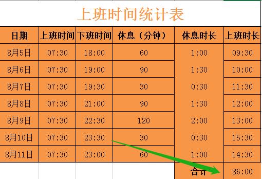 excelsumif函数怎么选取时间,sum函数计算excel出勤天数