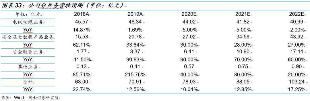 国金研究十大热门股,国金研究宏观