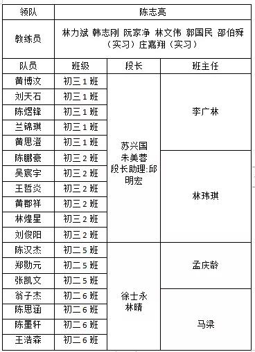 厦外2024高考喜报,厦外喜报