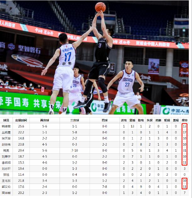 辽宁25连胜被终结,辽宁男篮完成25分大逆转