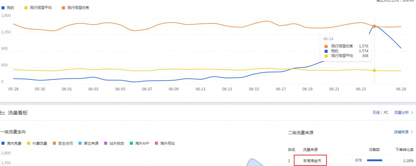 淘宝淘金币活动火爆,淘宝淘金币的活动有用吗