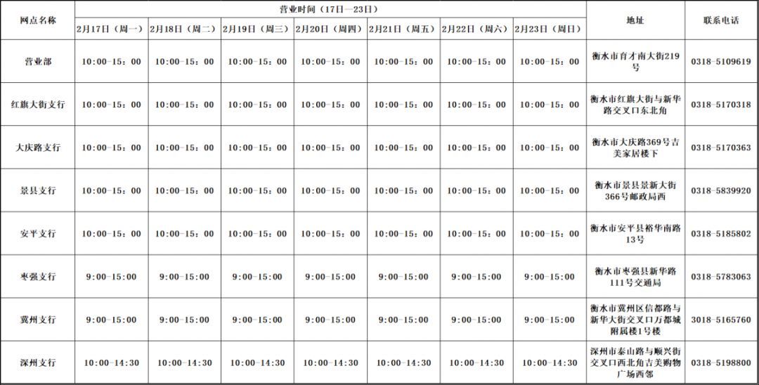 疫情时期银行最新上班时间,疫情期间各大银行营业