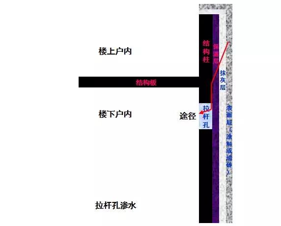 成都房屋渗漏水情况,专业房屋渗漏水检测