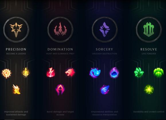 英雄联盟各天赋作用简介,英雄联盟天赋超详细解析