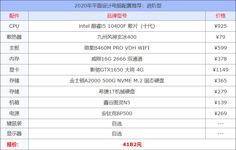平面设计电脑配置搭配,平面设计用的电脑配置推荐