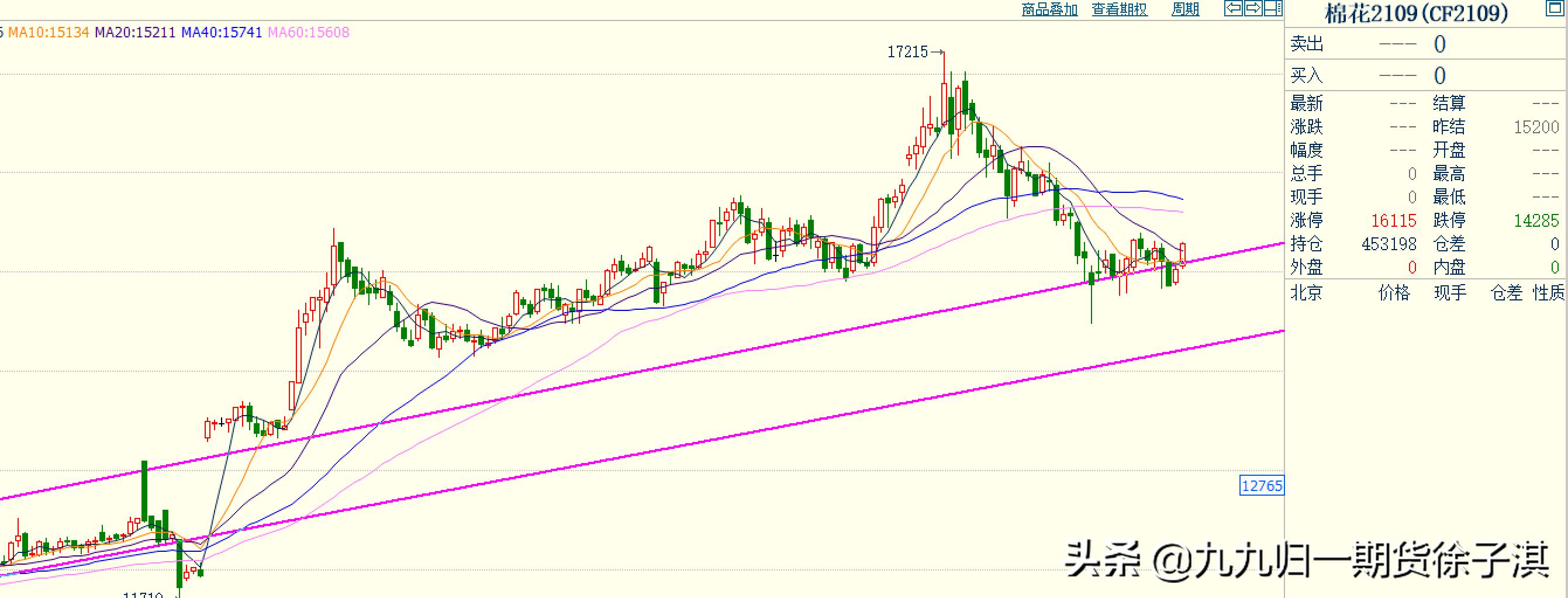 2023期货翻倍行情,期货资金翻倍计划第14天