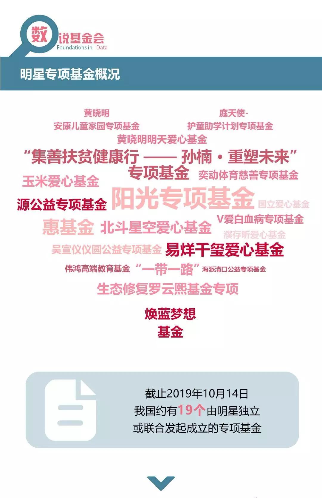 韩红基金会最新消息,韩红基金会的来龙去脉