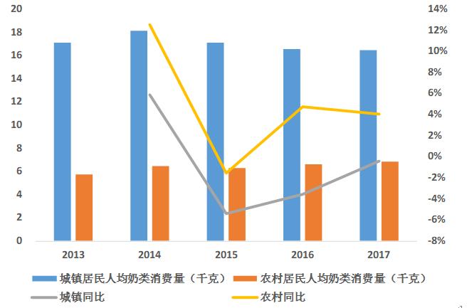 乳品行业前景预测分析,乳品行业现状及分析