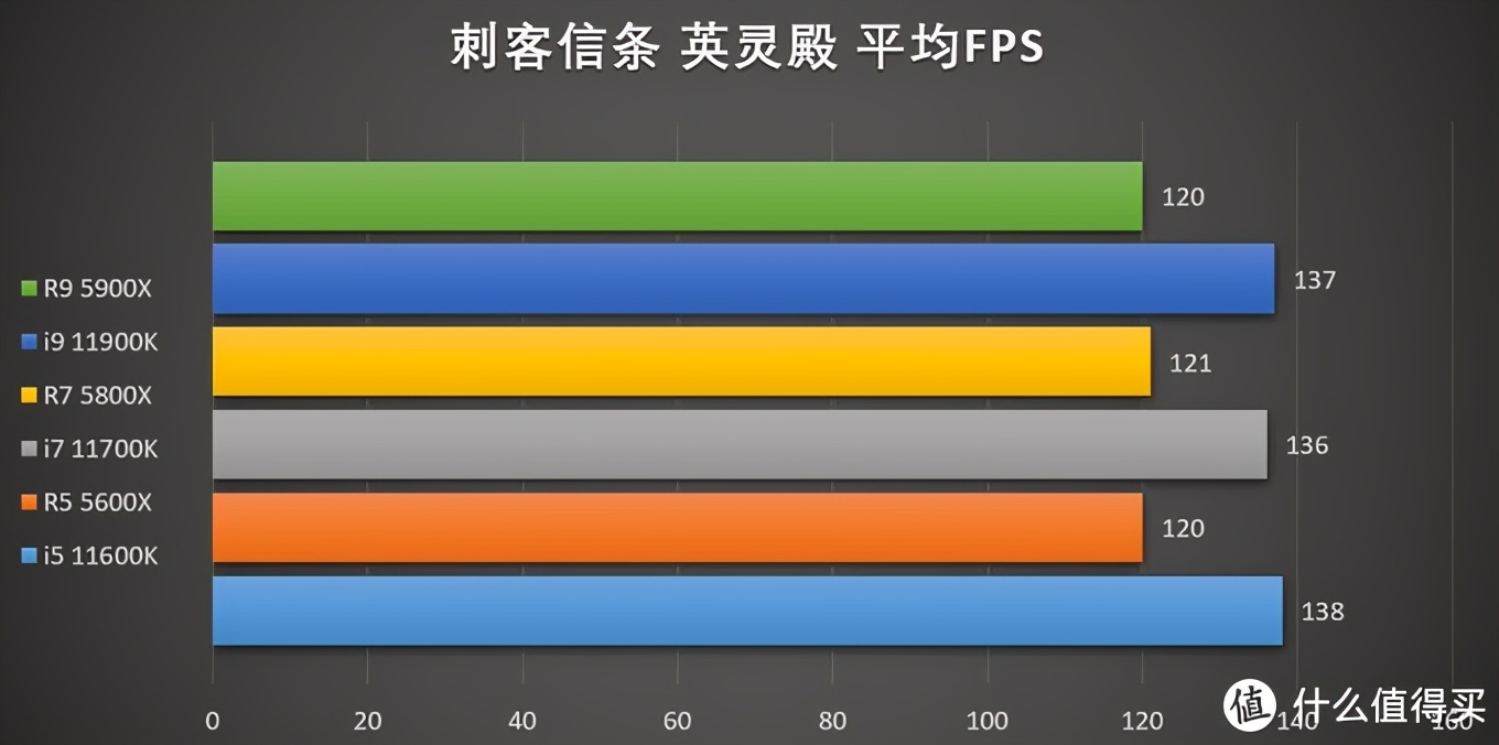 11代酷睿cpu和5代锐龙,11代酷睿和锐龙5000系列