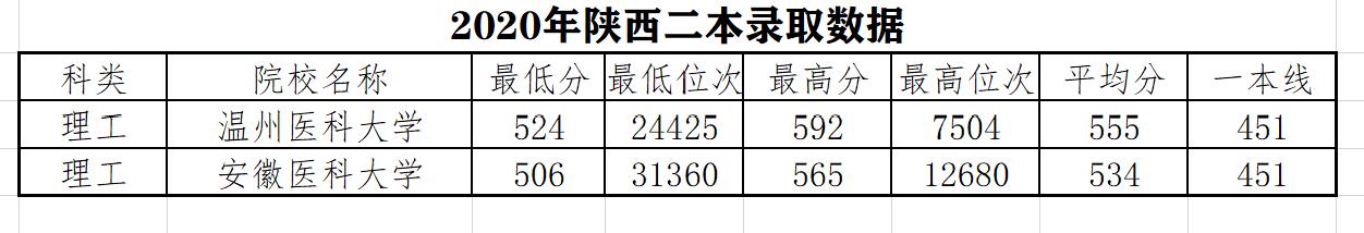 理科592分，全省5700多位，超出一本线141分，为什么选择二本院校