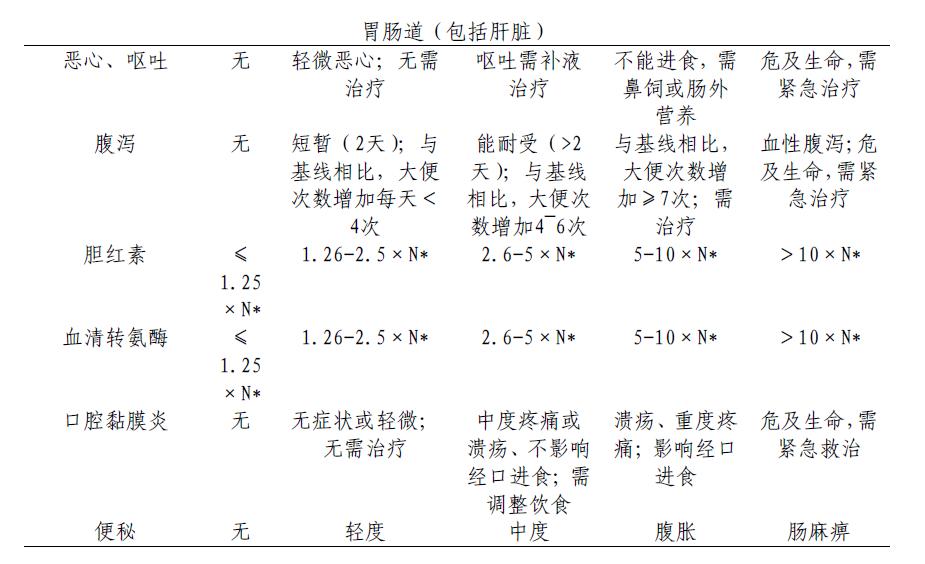儿童横纹肌肉瘤吃什么药最好,儿童横纹肌肉瘤国外治疗