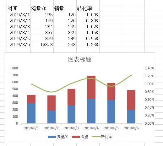 这8个图表小问题，我就不信你没遇到过！（二）