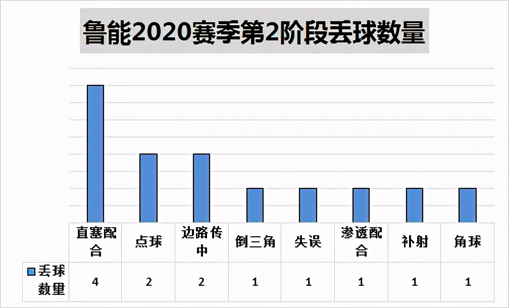 深度解读石柯加盟鲁能：3大缺点成疑问，真能弥补球队短板？
