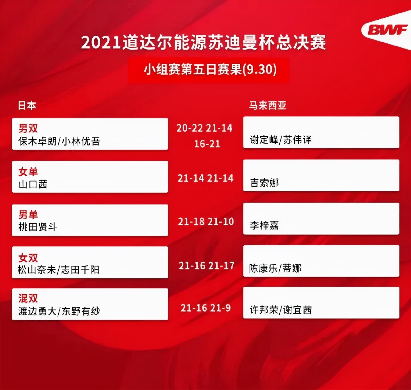 苏迪曼杯中国vs丹麦第四场,苏迪曼杯决赛中国vs韩国完整男双