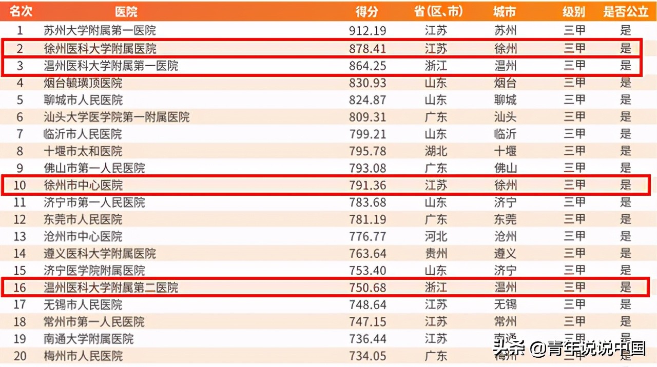 温医和安徽医科大学哪个好,徐医有什么专业