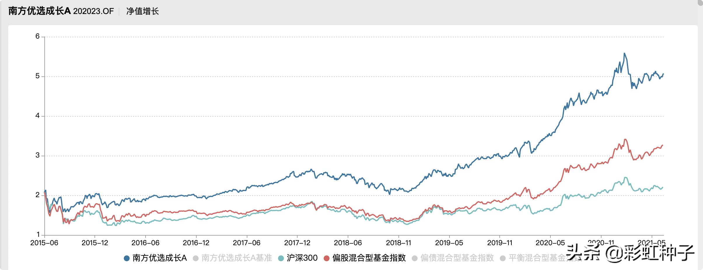 南方基金骆帅完整视频,南方基金000719