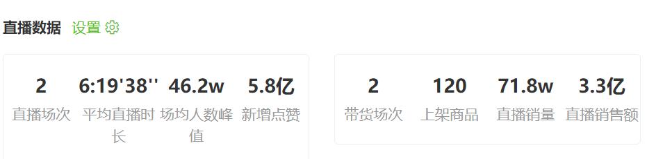 抖音电商日榜：大牌美妆霸榜