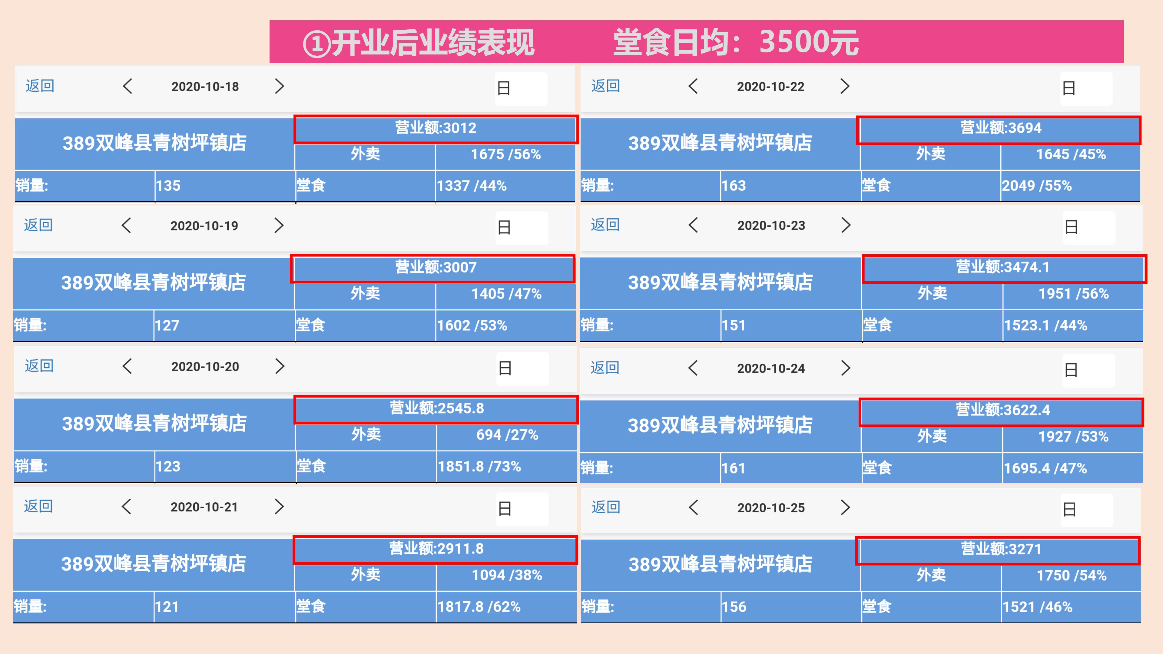 在乡镇投资快餐店多少钱,乡镇快餐店怎样快速吸引顾客