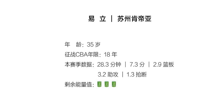 CBA联赛现役老兵大盘点