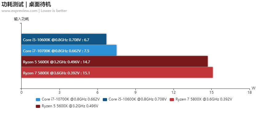 amd锐龙55600x和5800x对比,amd锐龙55600和锐龙74800