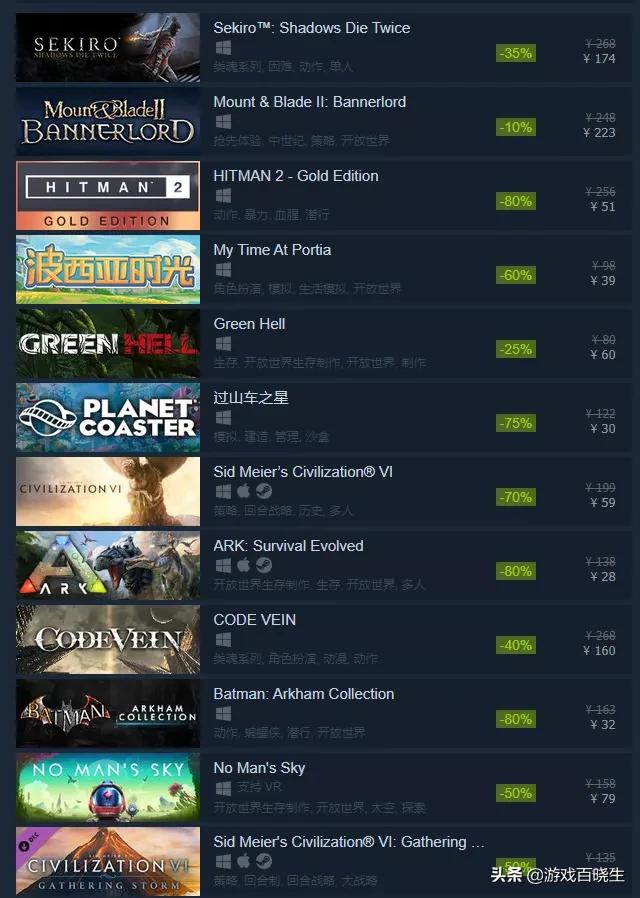 G胖育碧Epic，谁才是疯狂撒币的不花钱担当？