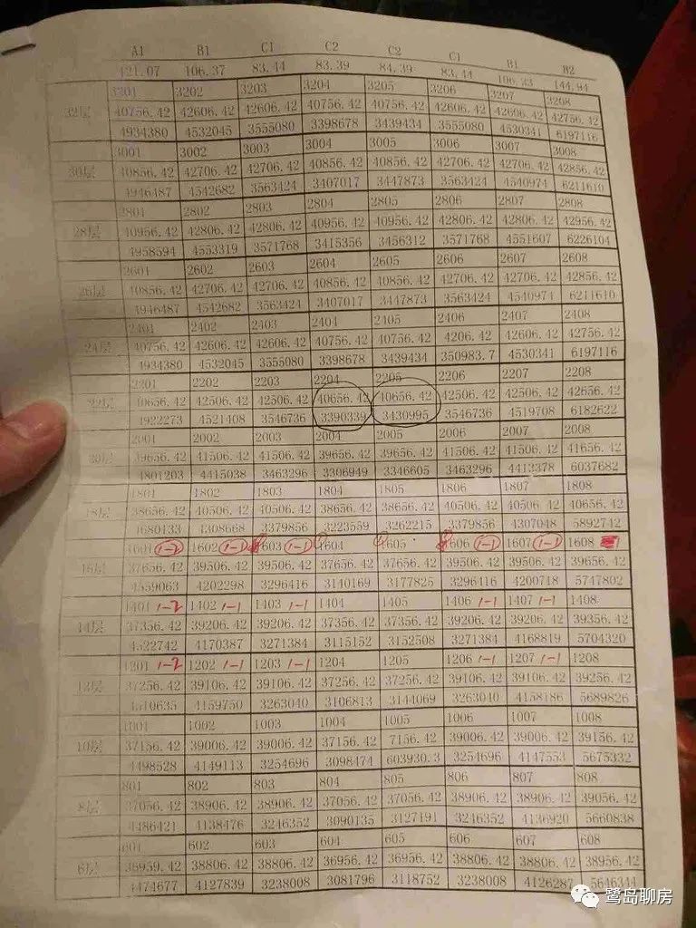 厦门集美世茂璀璨天城房价,集美世茂璀璨天城二手房价