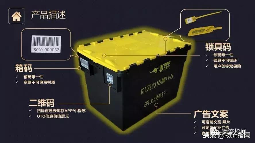 迷你仓的利润,迷你仓上市