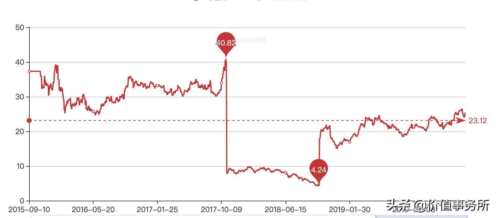 丽珠集团最近重磅新药上市,丽珠集团是医药龙头吗