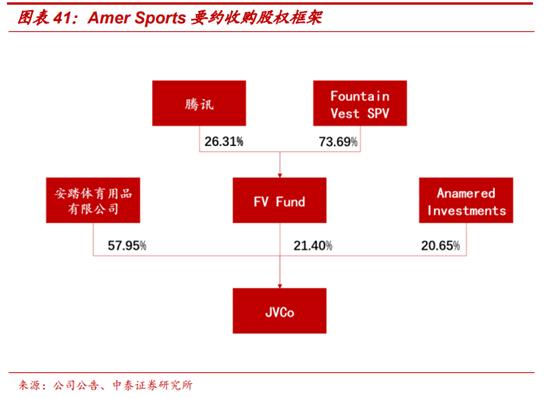 amersports旗下多品牌,amersports公司待遇