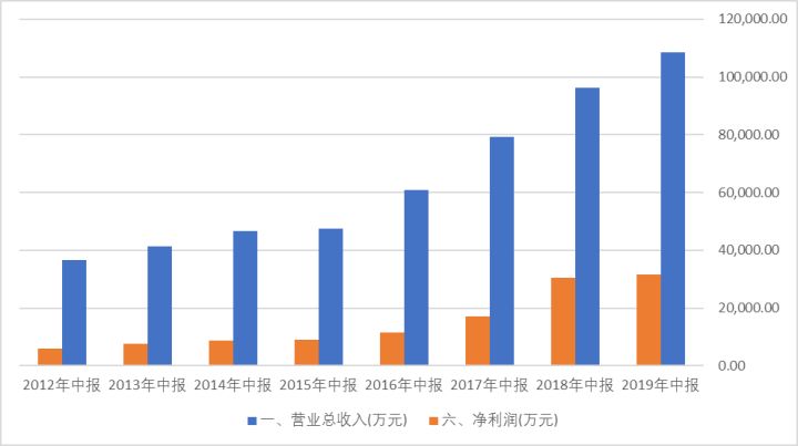 涪陵榨菜吃出硬的,涪陵榨菜吃不起了
