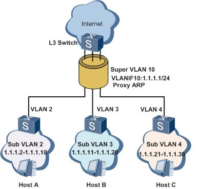 vlan基础使用原理入门,vlan1和vlan9通信