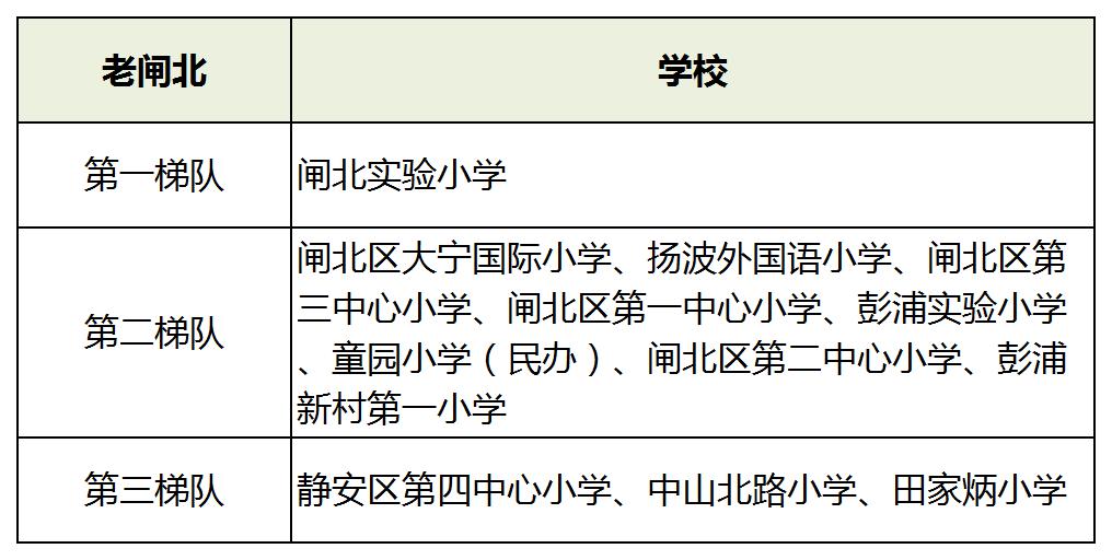 上海小学2021年梯队,上海16区小学排名一览表