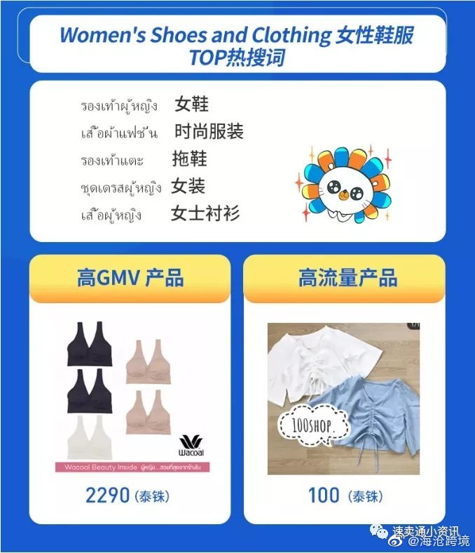 泰国跨境电商市场调研报告,shopee泰国跨境店铺怎么选品