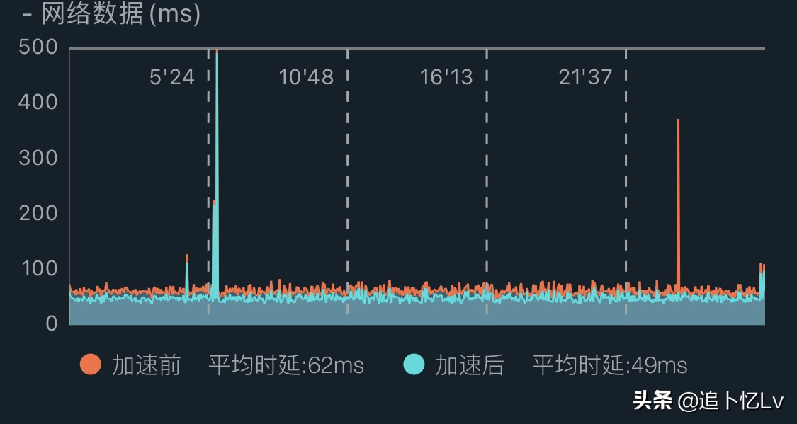 ios14beta5屏幕刷新率,ios14beta5占用内存
