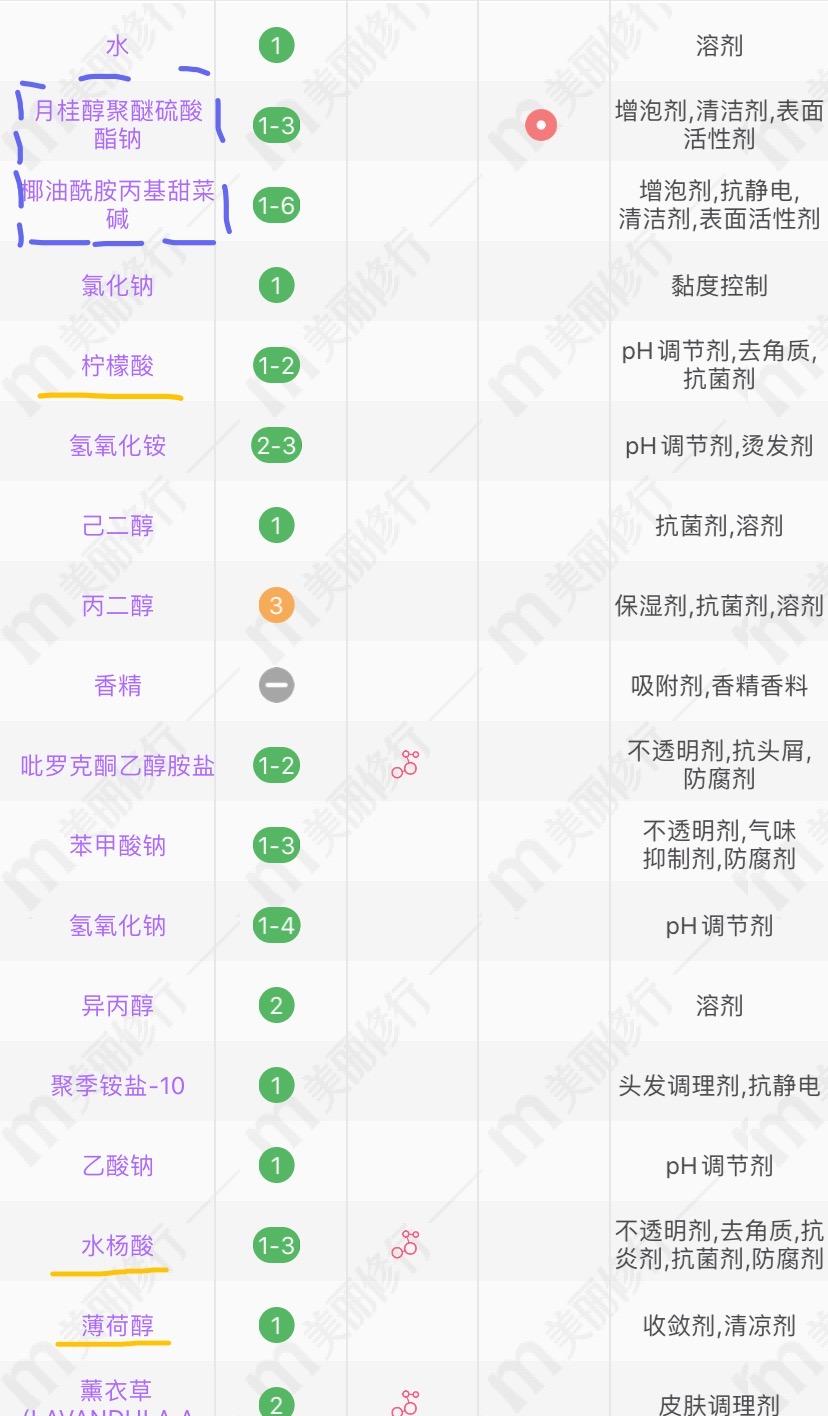 欧莱雅3款洗发水分析：茶树系列适合油头，精油款洗完不用护发素