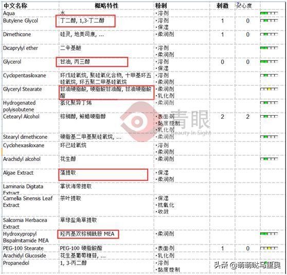 兰芝和百雀羚哪个好用,百雀羚和雅诗兰黛哪个抗皱好