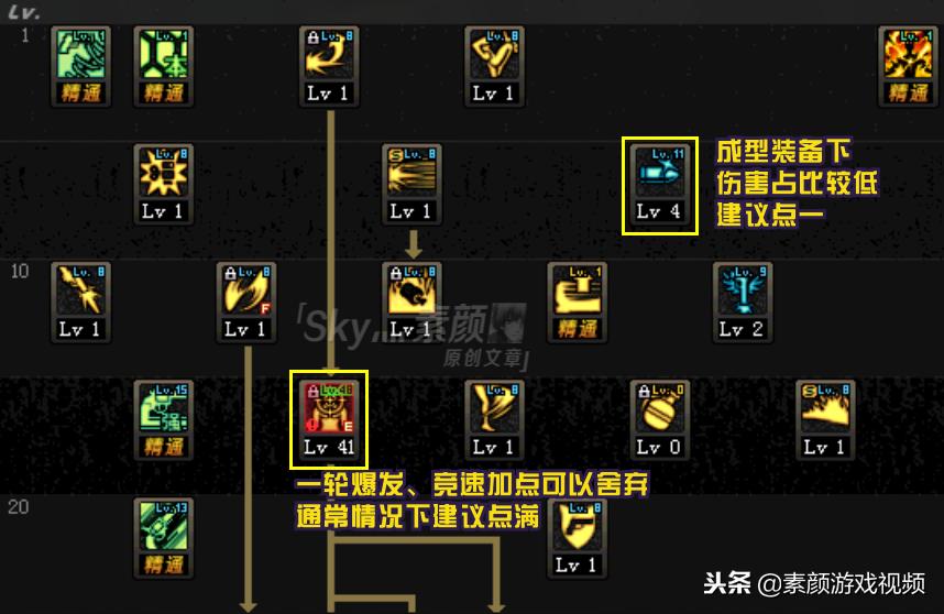 dnf男漫游最新刷图加点方案一览,漫游加点110级最新加点