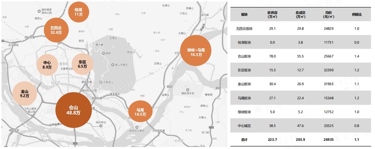 福州房价未来10年走势,福州房价近一年走势分析