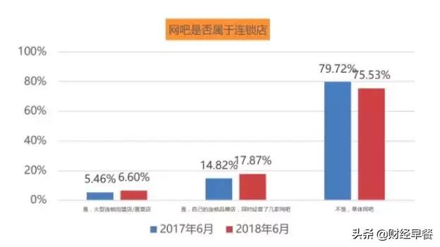 网鱼网咖和网吧,网吧通宵网鱼网咖