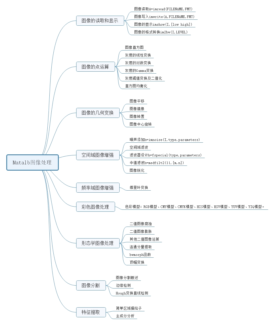 matlab浠嬬粛,matlab杩樿兘鐢ㄥ悧