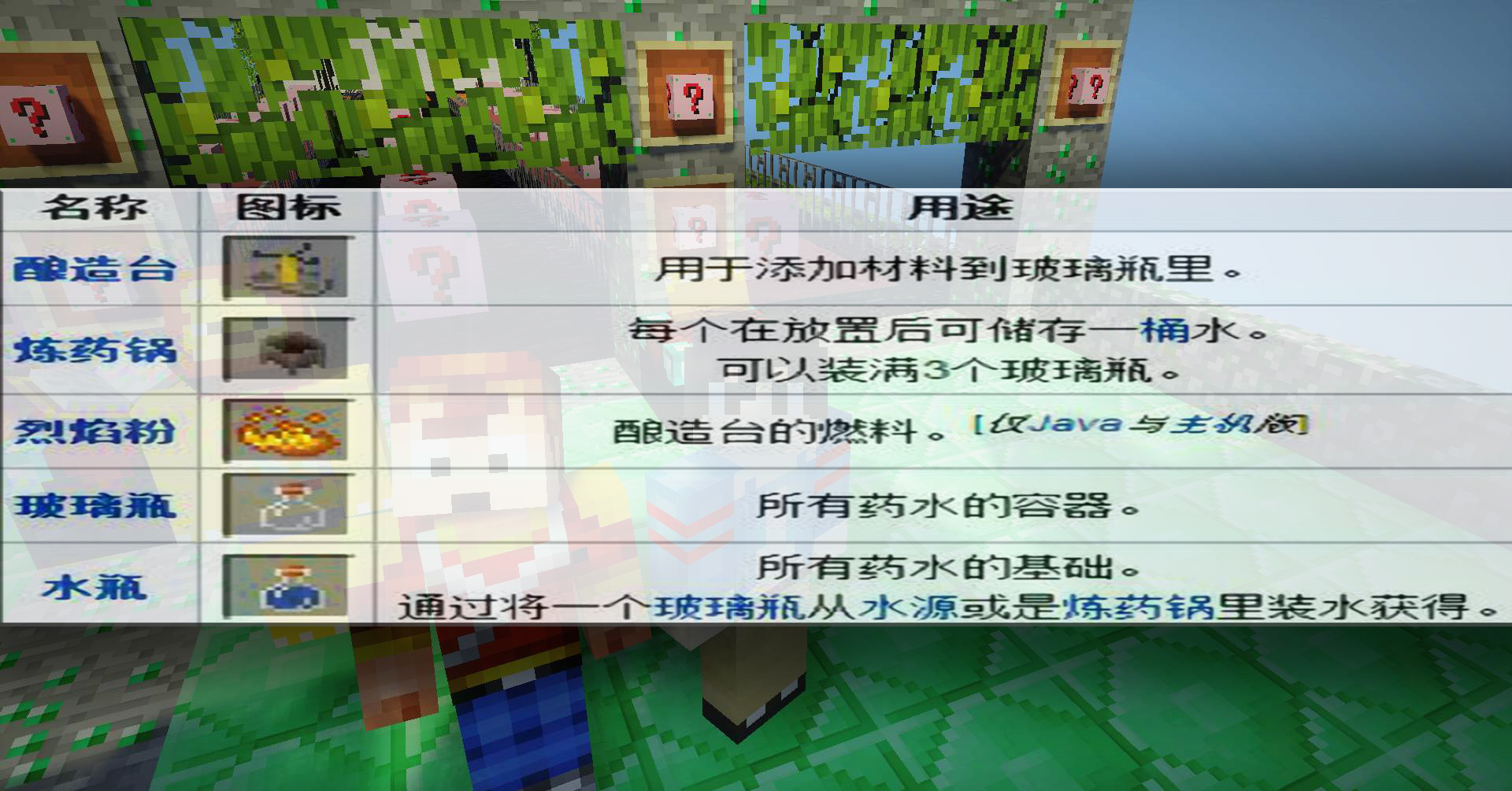 我的世界：又合成了多种辅助药水，多厉害的boss都能打死