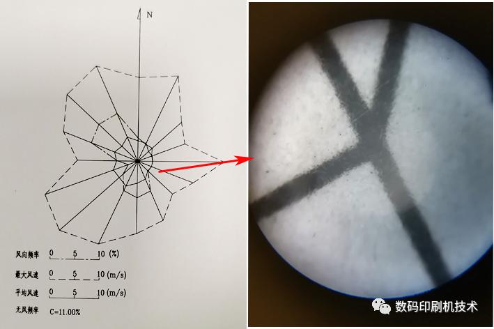 丝网印刷印不上去,数码印刷有锯齿怎么办视频