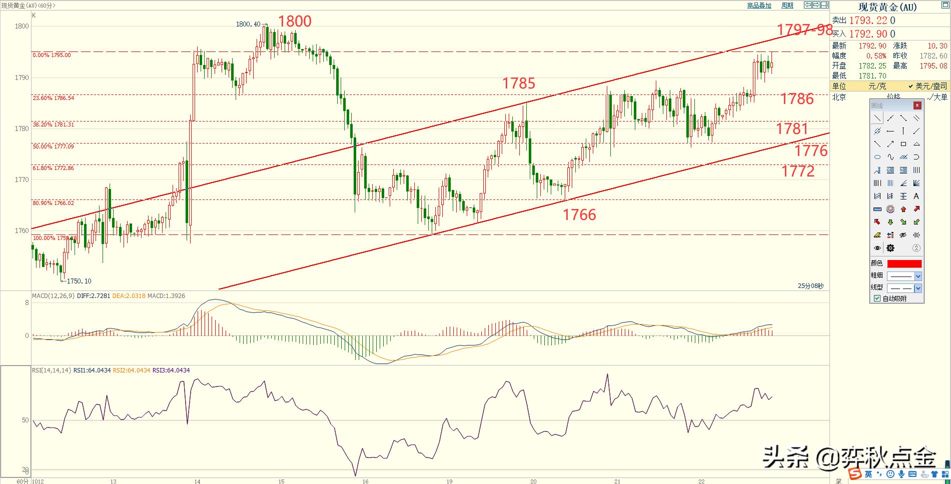 弈秋点金今日点评,弈秋点金黄金推荐