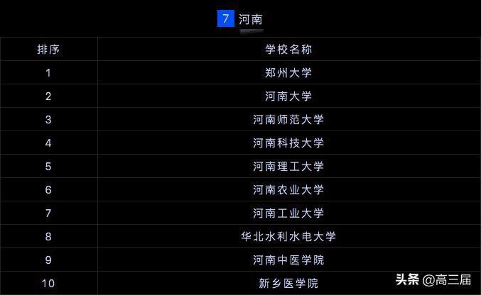 全国研究生院校排行榜2023最新,2023研究生院校全国500排名总表