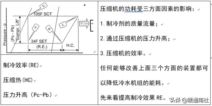 冷水机组电气控制原理,离心式冷水机组工作原理