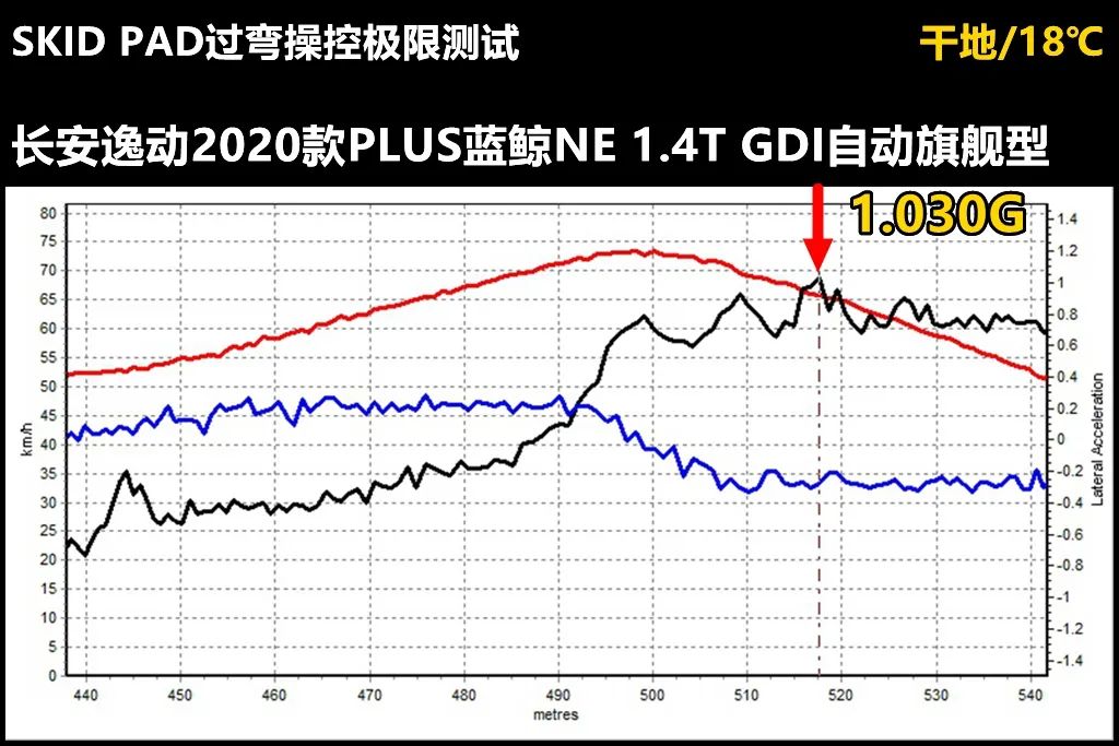 长安逸动plus噪音测试,长安逸动plus高速测试视频