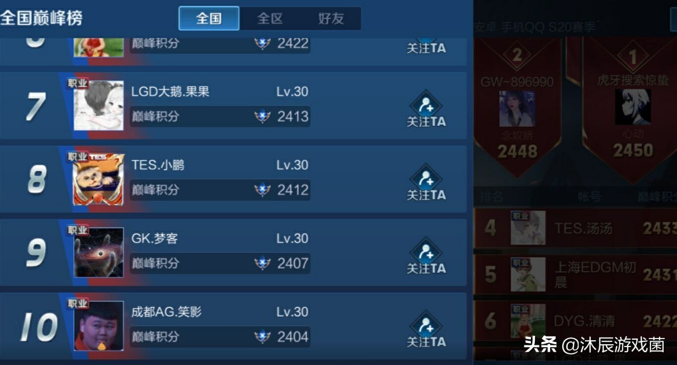 王者荣耀：巅峰赛前十职业八人霸榜，安卓Q区正成为职业摇篮