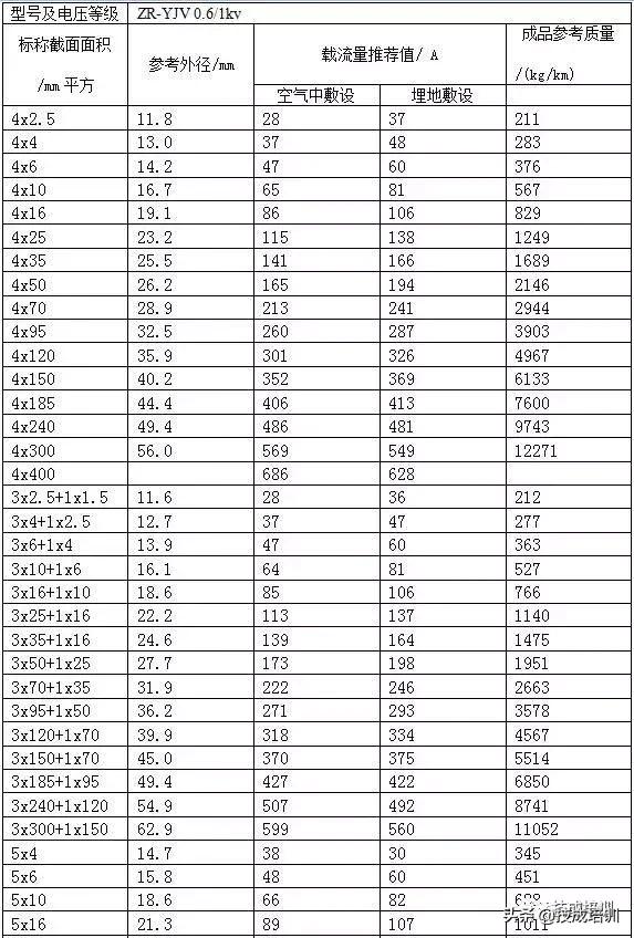 10kv电缆400平方最大载流量,电力电缆载流量